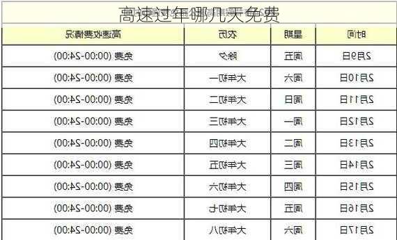 高速过年哪几天免费-第2张图片-滋味星座网