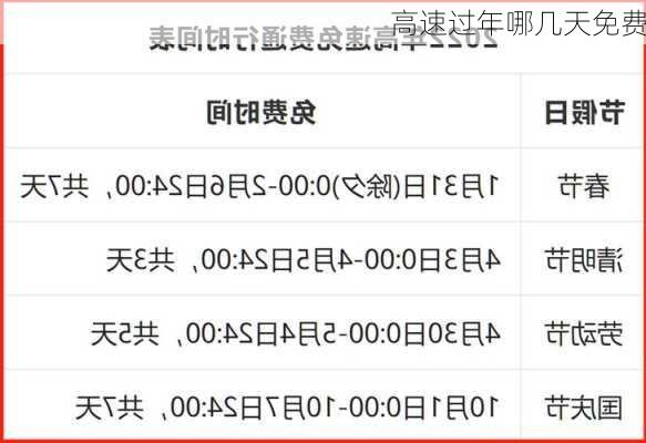 高速过年哪几天免费-第3张图片-滋味星座网