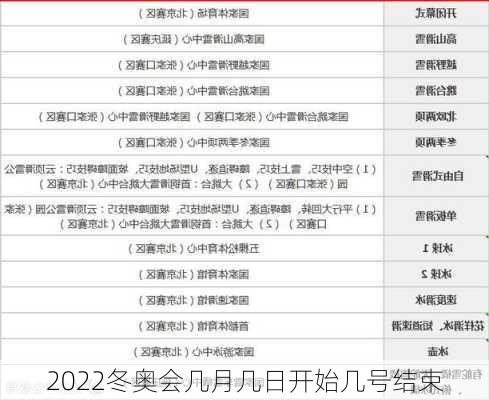 2022冬奥会几月几日开始几号结束-第2张图片-滋味星座网