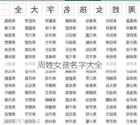 周姓女孩名字大全