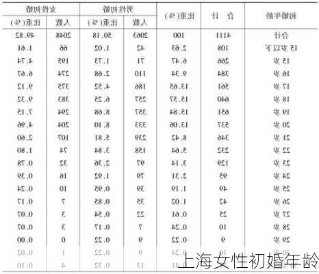 上海女性初婚年龄-第1张图片-滋味星座网