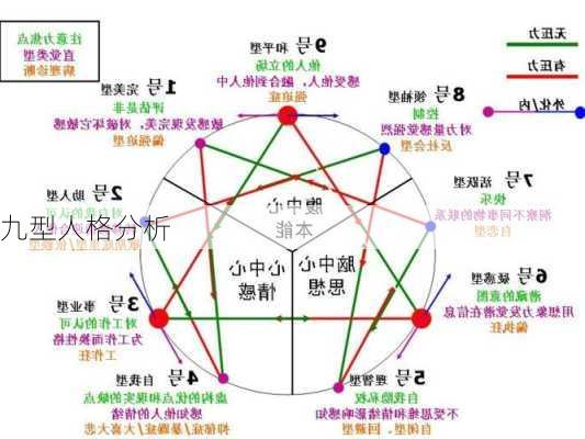 九型人格分析-第2张图片-滋味星座网