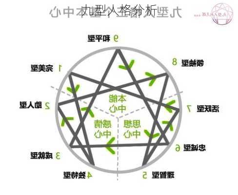 九型人格分析-第3张图片-滋味星座网