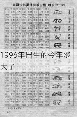 1996年出生的今年多大了