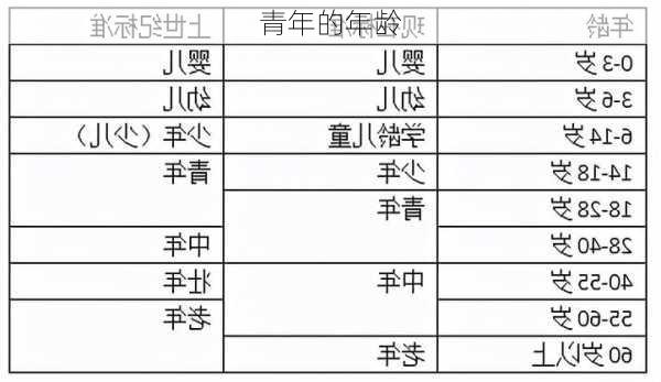 青年的年龄-第3张图片-滋味星座网