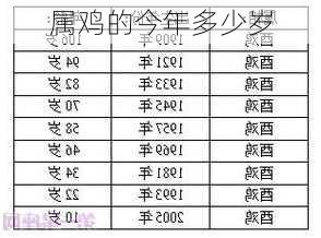 属鸡的今年多少岁-第1张图片-滋味星座网