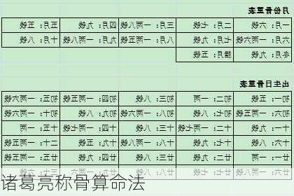 诸葛亮称骨算命法-第3张图片-滋味星座网