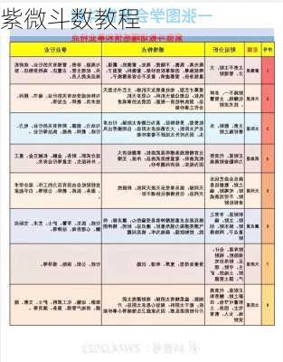 紫微斗数教程-第3张图片-滋味星座网