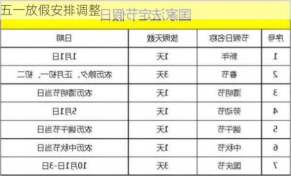 五一放假安排调整-第1张图片-滋味星座网