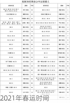 2021年春运时间-第2张图片-滋味星座网