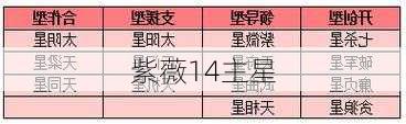 紫薇14主星-第3张图片-滋味星座网