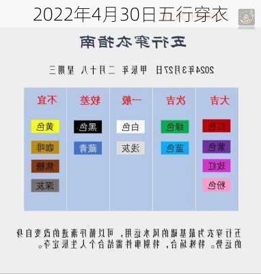 2022年4月30日五行穿衣-第3张图片-滋味星座网