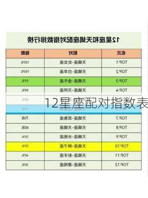 12星座配对指数表