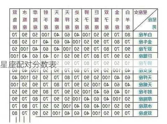 星座配对分数表-第3张图片-滋味星座网