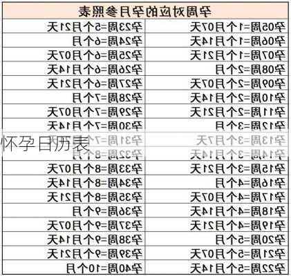 怀孕日历表-第1张图片-滋味星座网