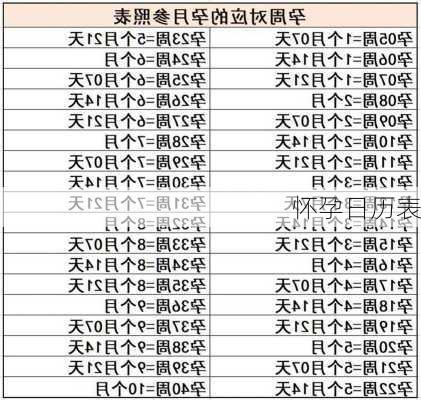 怀孕日历表