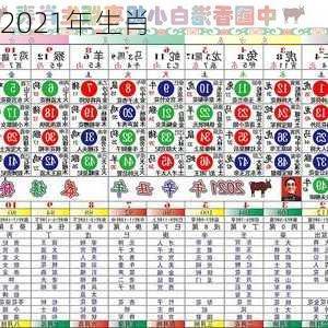 2021年生肖-第2张图片-滋味星座网