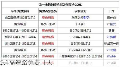 5.1高速路免费几天-第2张图片-滋味星座网