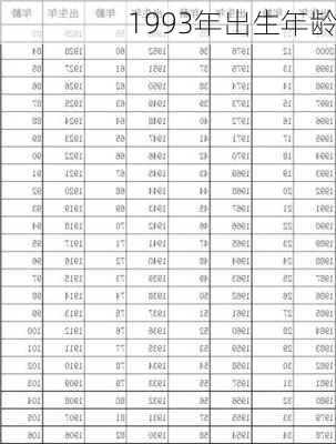 1993年出生年龄-第3张图片-滋味星座网