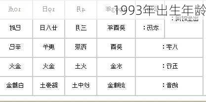 1993年出生年龄