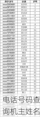 电话号码查询机主姓名-第3张图片-滋味星座网