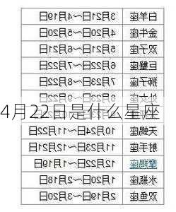 4月22日是什么星座-第1张图片-滋味星座网