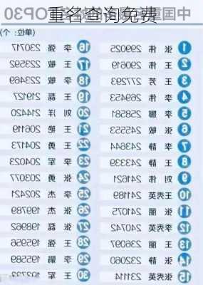 重名查询免费-第1张图片-滋味星座网