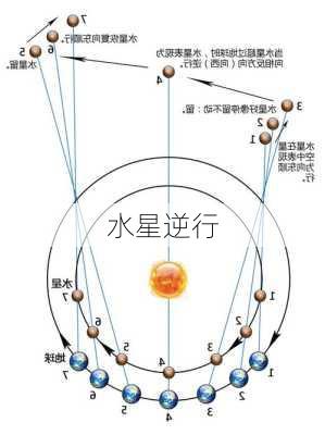 水星逆行-第1张图片-滋味星座网