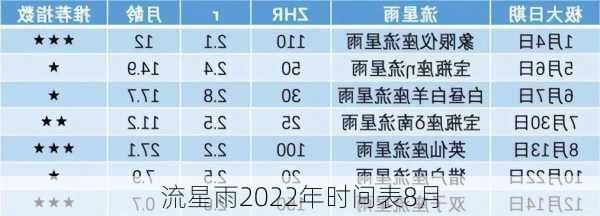 流星雨2022年时间表8月-第1张图片-滋味星座网