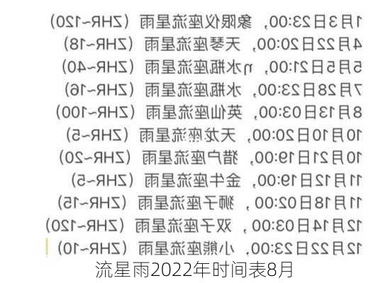 流星雨2022年时间表8月-第2张图片-滋味星座网