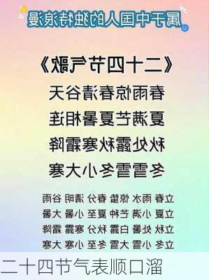 二十四节气表顺口溜