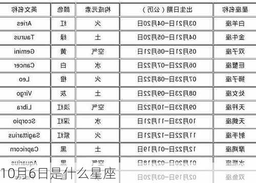 10月6日是什么星座