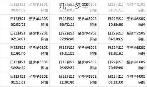 几号冬至-第2张图片-滋味星座网