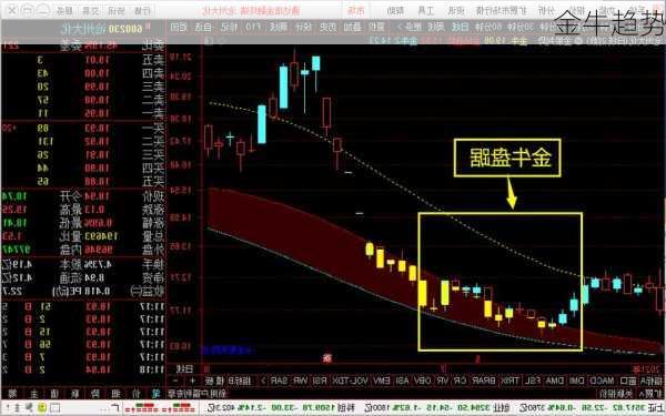 金牛趋势-第3张图片-滋味星座网