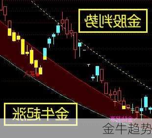 金牛趋势-第2张图片-滋味星座网