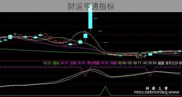 财运亨通指标-第2张图片-滋味星座网