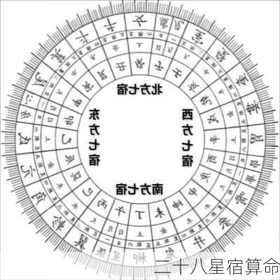 二十八星宿算命-第3张图片-滋味星座网