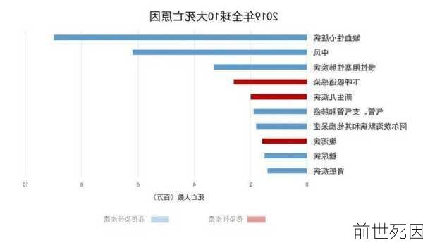 前世死因-第2张图片-滋味星座网