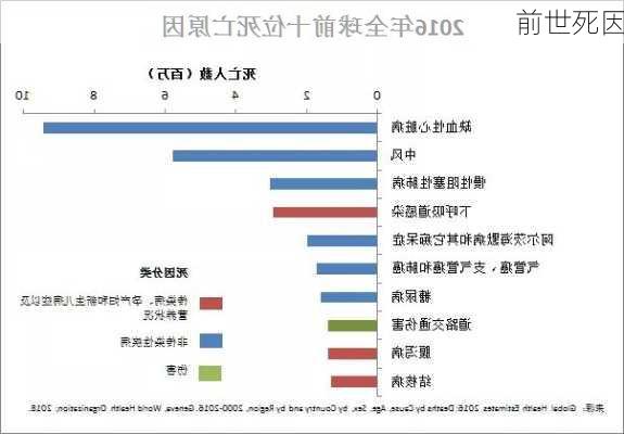 前世死因-第3张图片-滋味星座网