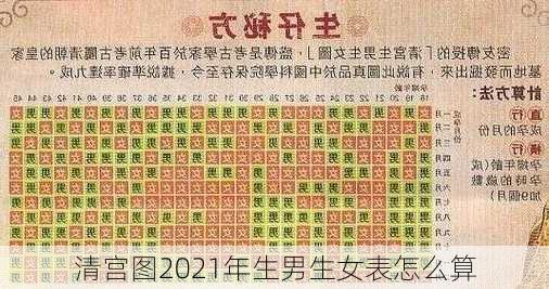 清宫图2021年生男生女表怎么算-第3张图片-滋味星座网