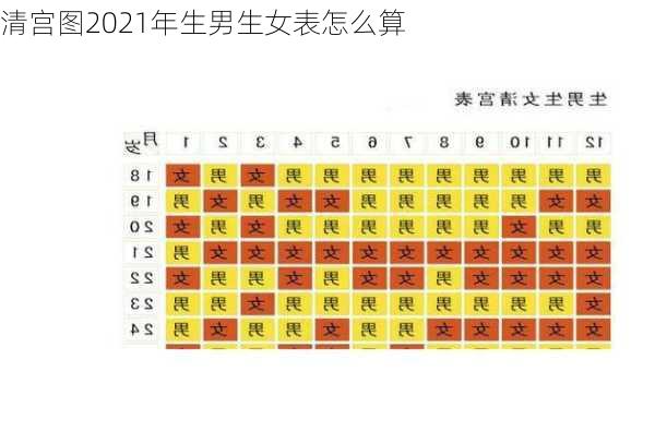 清宫图2021年生男生女表怎么算-第2张图片-滋味星座网