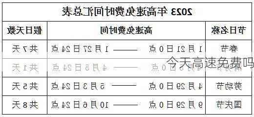 今天高速免费吗-第3张图片-滋味星座网