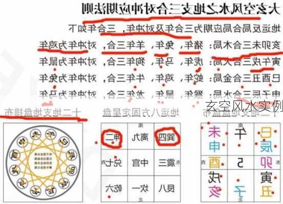 玄空风水实例-第2张图片-滋味星座网