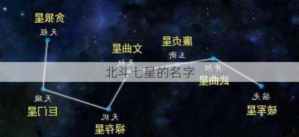 北斗七星的名字-第2张图片-滋味星座网