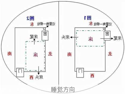 睡觉方向-第1张图片-滋味星座网