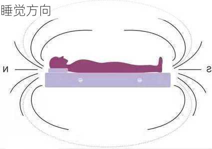 睡觉方向-第2张图片-滋味星座网