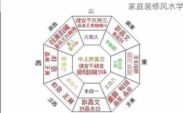 家庭装修风水学-第1张图片-滋味星座网