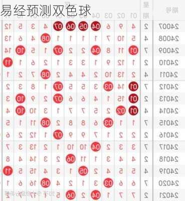 易经预测双色球-第3张图片-滋味星座网