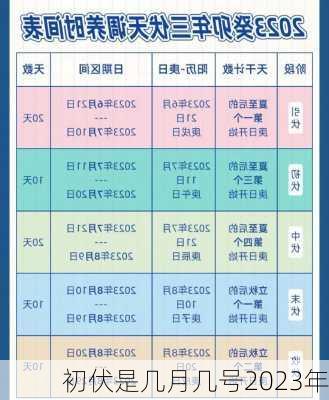 初伏是几月几号2023年