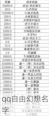 qq自由幻想名字-第2张图片-滋味星座网